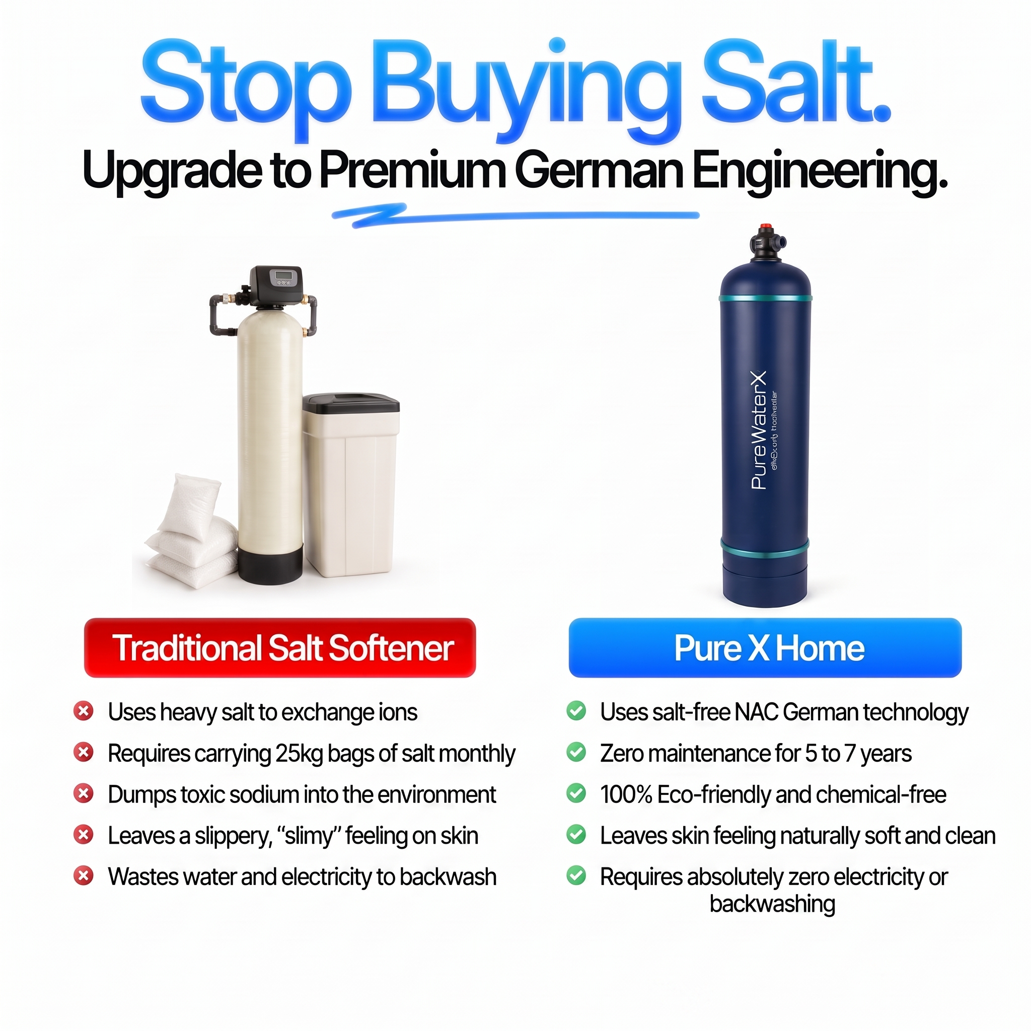 A detailed visual comparison infographic showing the frustrating hassle of traditional salt water softeners versus the advanced, zero-maintenance German engineering of the Pure X Home salt-free scale prevention system.